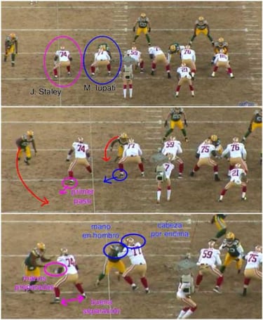 LECCIONES DE FOOTBALL: fundamentos de la línea ofensiva y protección de pase