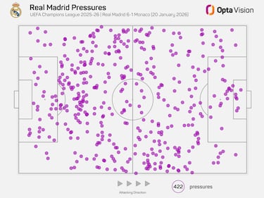 Arbeloa implica y convence