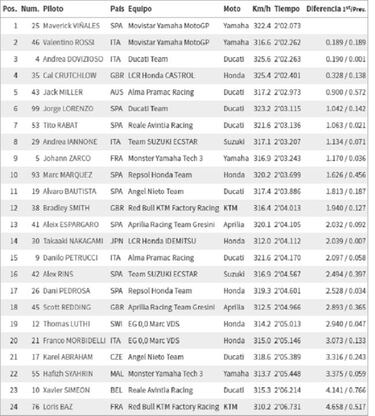 Yamaha coge aire: doblete de entrada con Maverick y Rossi