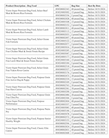 Recalled pet food (page 1)
