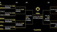 2025 Club World Cup knockout round matches and bracket: Real Madrid’s route to the final