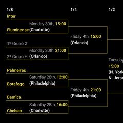 2025 Club World Cup knockout round matches and bracket: Real Madrid’s route to the final