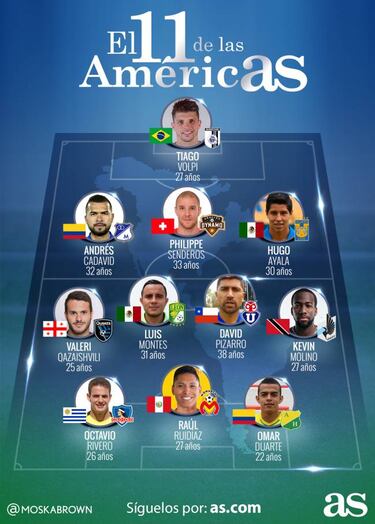 El 11 ideal de la semana del fútbol del continente americano