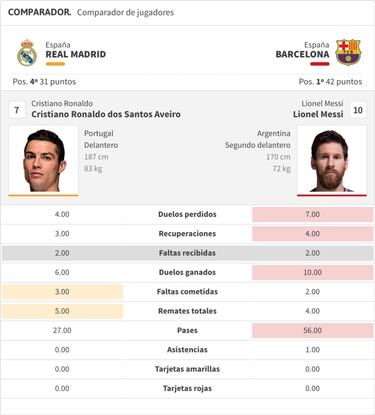 Google y As publican el proyecto Football Data Suite