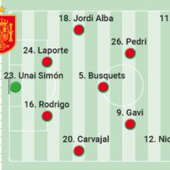 Alineación posible de España y Alemania hoy en el Mundial de Qatar 2022