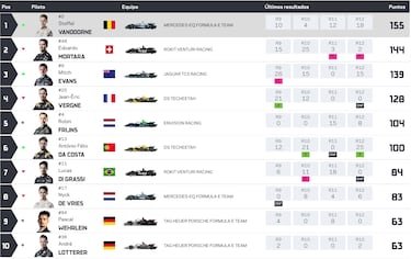 Persecución al líder en Londres