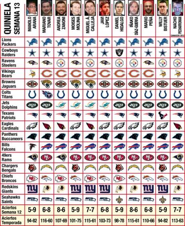 Quiniela (semana 13)… y semana clave en tu Fantasy