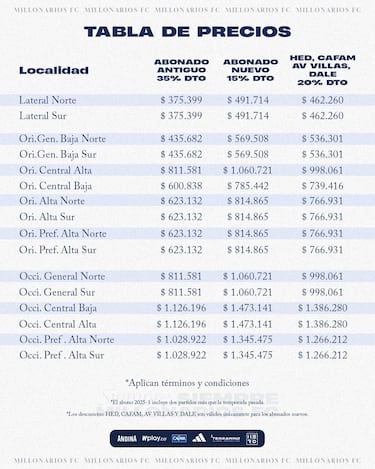 Millonarios avanza positivamente en la venta de abonos