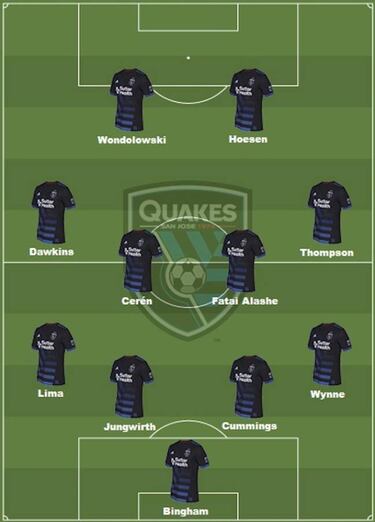 San Jose Earthquakes: el equipo rebelde del norte de California