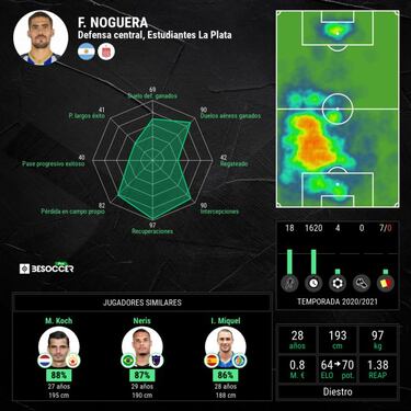Noguera y su olfato goleador