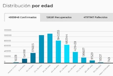 Mapa de casos y muertes por coronavirus por departamentos en Colombia: hoy, 30 de septiembre