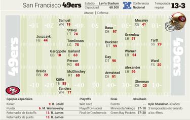 Super Bowl LIV: conoce los detalles del Chiefs vs 49ers