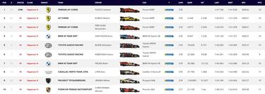 Victorias de Miguel Molina y Juncadella en la primera carrera del WEC 2025