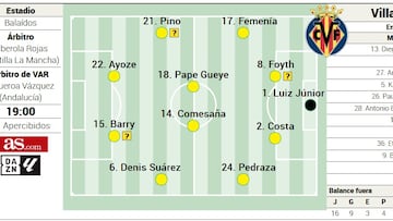 Alineación posible del Villarreal contra el Celta en la Liga EA Esport