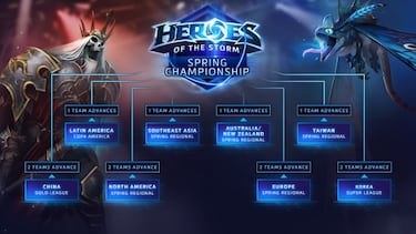 Heroes of the Storm: Fechas de inicio de su Campeonato Mundial
