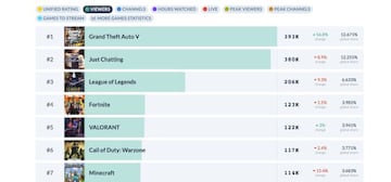 TwitchTracker