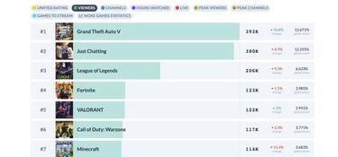Marbella Vice | Top-10 streamers con más audiencia en la primera semana de la serie