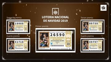 Comprobar la Lotería de Navidad 2019: buscador y lista de premios