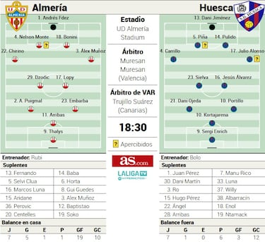 Rabia y necesidad se cruzan en el duelo entre Almería y Huesca