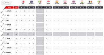 Top-10 de la F3 tras el sábado de Mónaco.