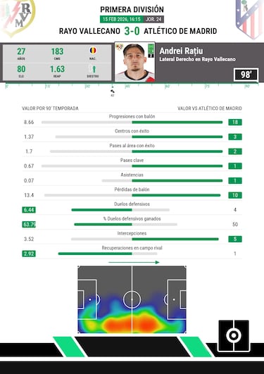 Ratiu, un grande ante los grandes