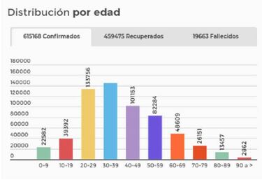 Mapa de casos y muertes por coronavirus por departamentos en Colombia: hoy, 1 de septiembre