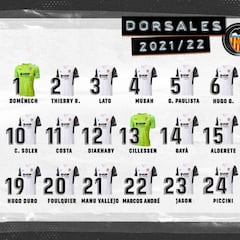 Dorsales del Valencia: Foulquier hereda el '20' de Angloma