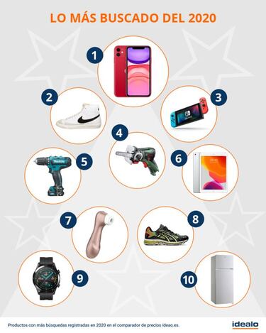 iPhone 11 y el Satisfyer, los dispositivos más buscados en España en 2020