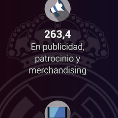 Duelo millonario: lo que ingresan el Madrid y el Manchester United