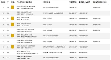 Así queda el Rally Dakar 2026 tras la etapa 6: clasificación, resultados y posiciones