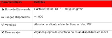 Mejores Casinos Online Chile 2025: Los 11 Más Seguros Para Ganar Dinero Real