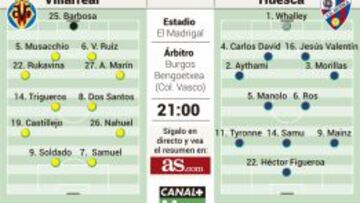 El nuevo Villarreal, ante el 3-2 de la ida y el efecto Anquela