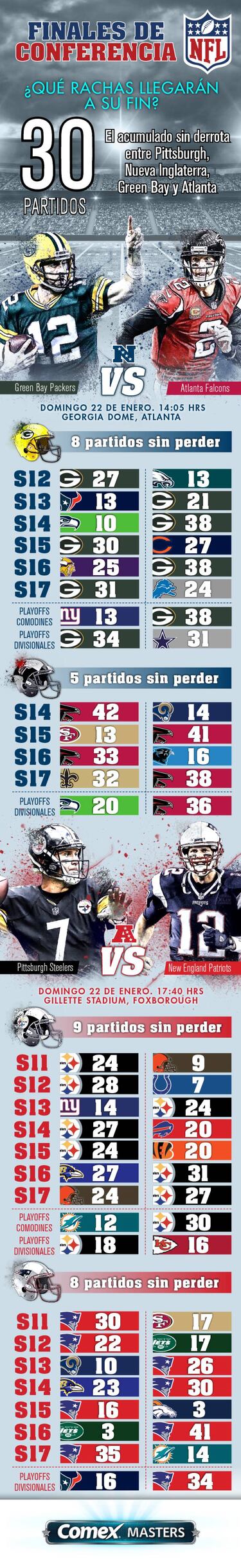 Infografía Comex Masters: Finales de Conferencia