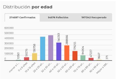 Mapa de casos y muertes por coronavirus por departamentos en Colombia: hoy, 3 de febrero