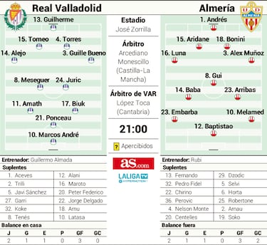 Valladolid y Almería se retan en un duelo entre púgiles estilistas