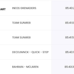 Etapa 21: clasificaciones del día y así queda la general del Giro
