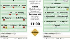 Alineación posible de Gales e Irán hoy en el Mundial