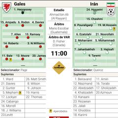 Alineación posible de Gales e Irán hoy en el Mundial