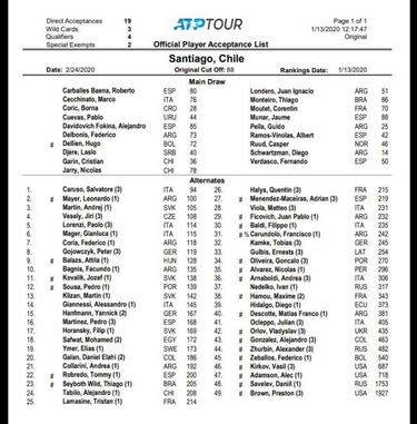 El potente cuadro que tendrá el ATP 250 de Santiago