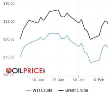 Precios del barril de petróleo Brent y Texas hoy, 9 de febrero