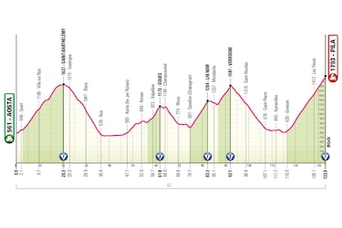 Giro de Italia 2026: etapas, perfiles y recorrido de la Corsa Rosa