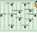 Alineación posible del Valencia ante el Sevilla en LaLiga EA Sports