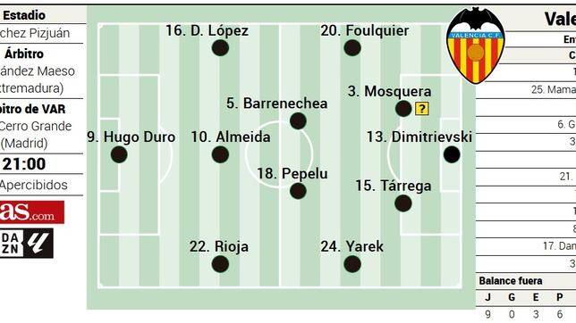 Alineación posible del Valencia ante el Sevilla en LaLiga EA Sports