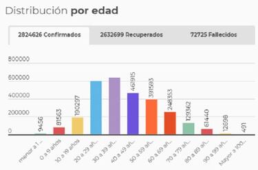 Mapa de casos y muertes por coronavirus por departamentos en Colombia: hoy, 29 de abril