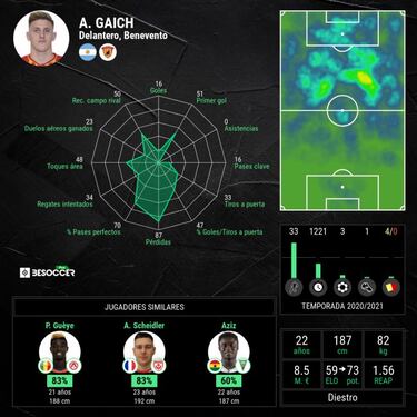 La liga española pone sus ojos en el delantero Adolfo Gaich