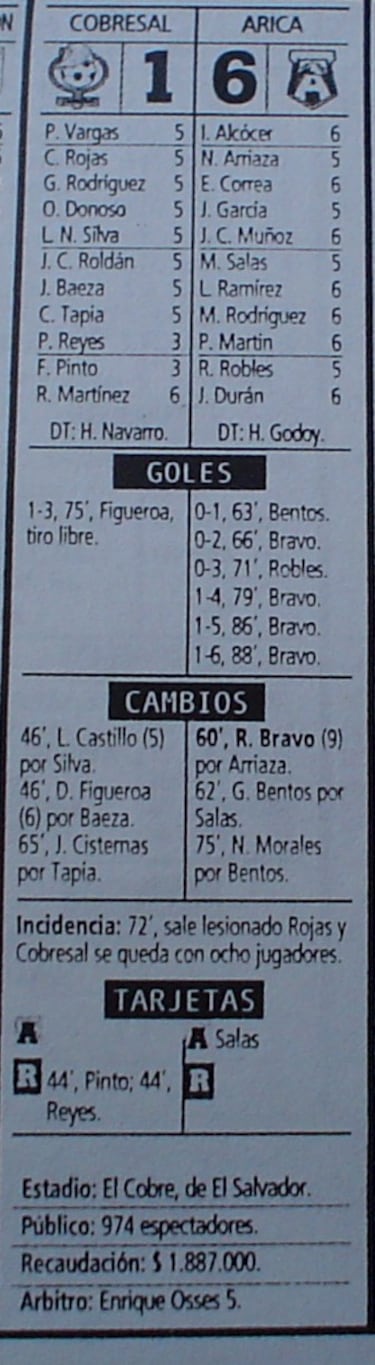 El descalabro de Cobresal