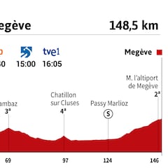 Tour de Francia 2022 hoy, etapa 10: perfil y recorrido
