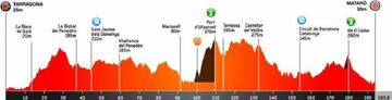 Etapa 6 de la Volta a Catalunya.