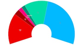 Encuesta 40db: Azcón necesitará a Vox en Aragón con el PSOE y Pilar Alegría en caída libre