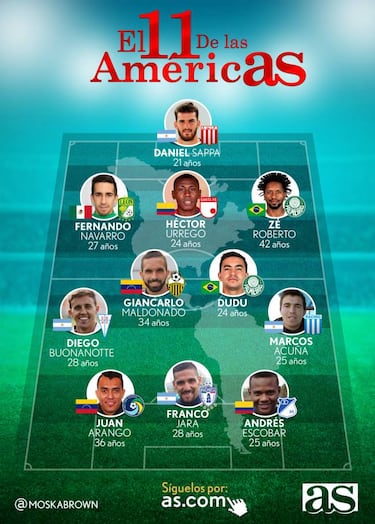 El 11 ideal de la semana del fútbol del continente americano